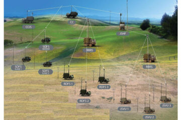 Electronic Warfare Systems