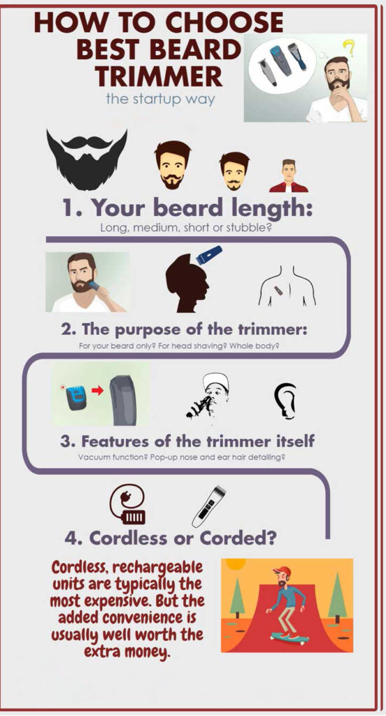 Best Beard Trimmer in India 2023 - Buying Guide & Review - Price